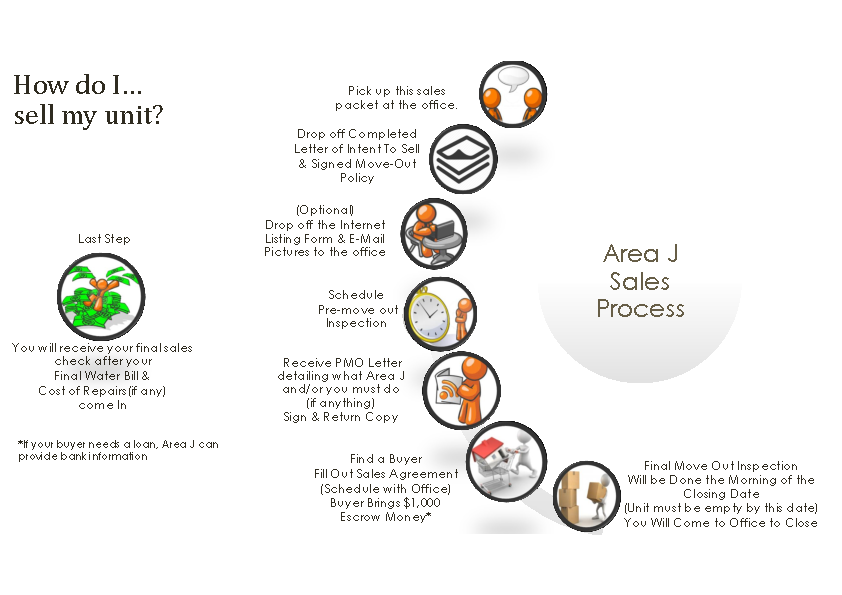 How do I sell my unit